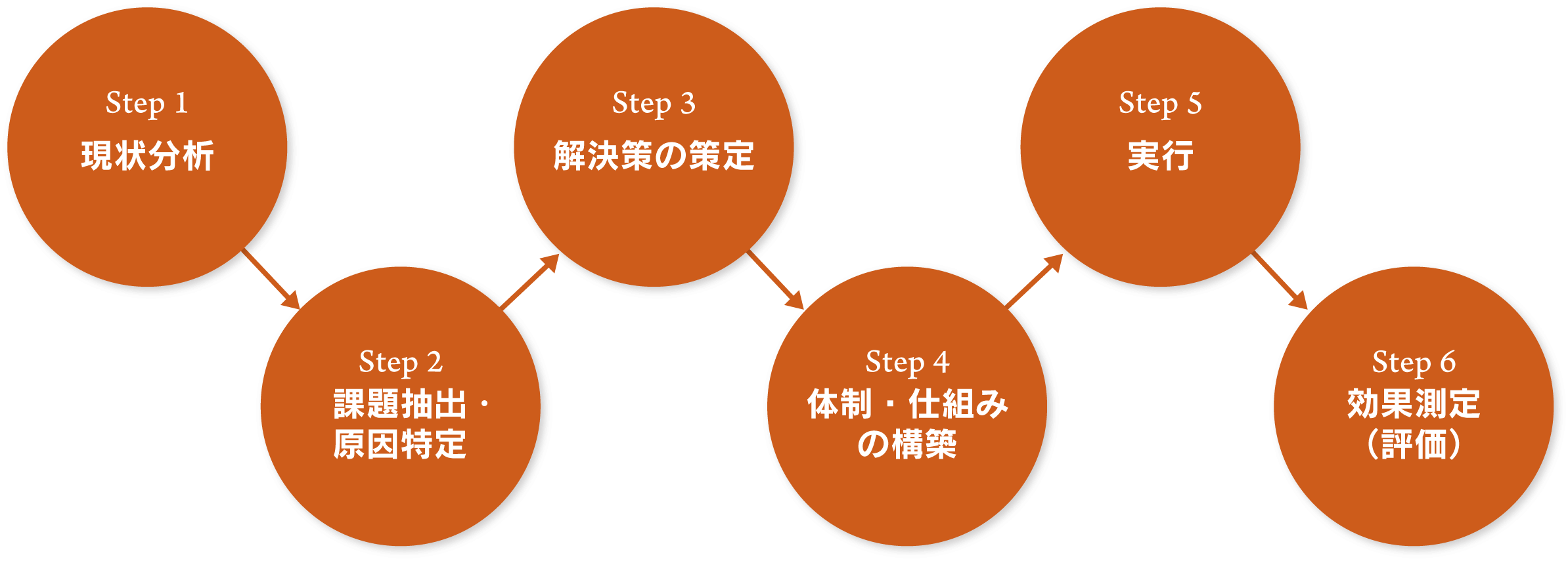 炉漫亭　コンサルティング事業